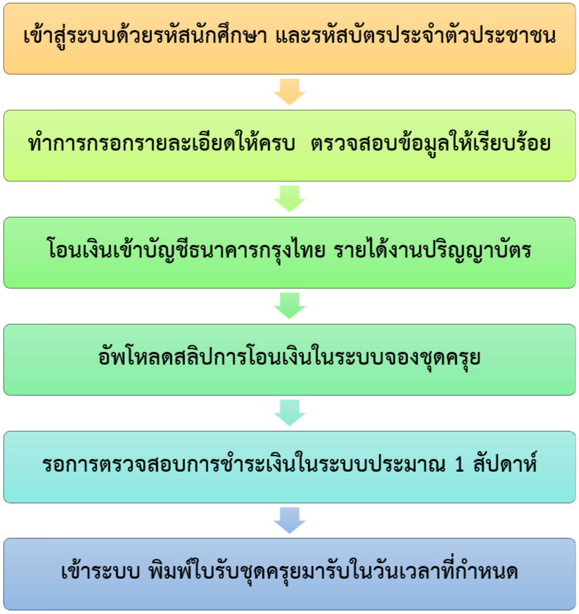 ขั้นตอน.png